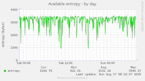 Available entropy