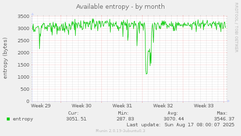 Available entropy