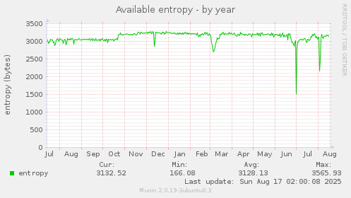Available entropy