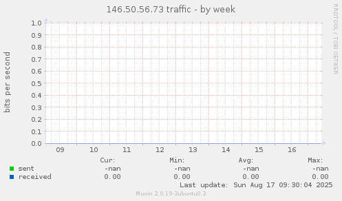 146.50.56.73 traffic